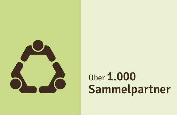 Über 1000 Sammelpartner