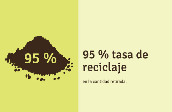  90 % tasa de reciclaje en la cantidad retirada.