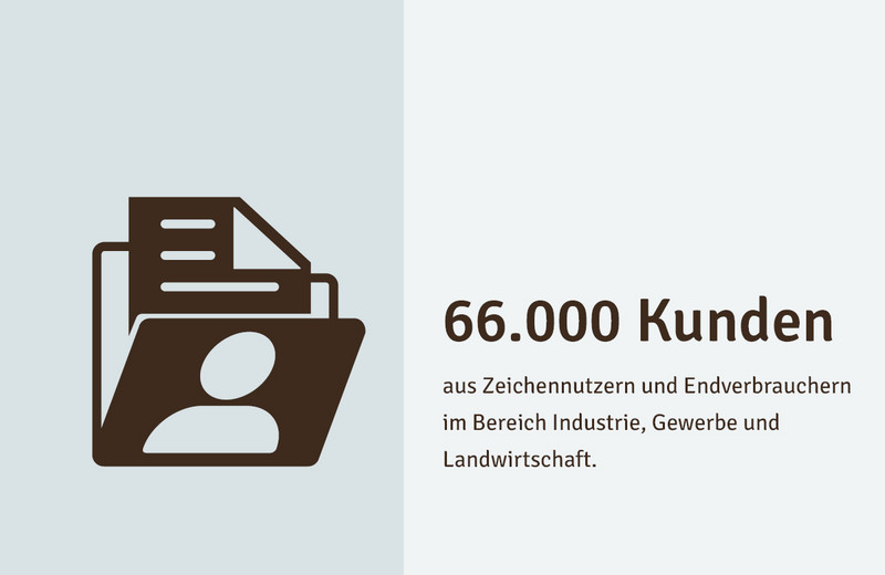 60.000 Kunden aus Zeichennutznern und Endverbrauchern im Bereich Industrie und Gewerbe