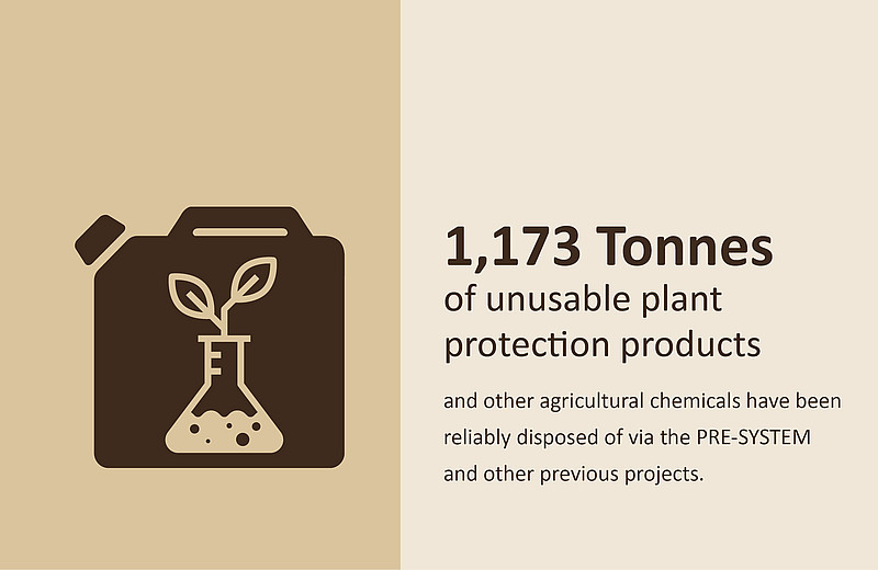 36.150 hectares of forest are required to bind our anniversary CO2-savings.