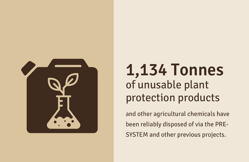36.150 hectares of forest are required to bind our anniversary CO2-savings.