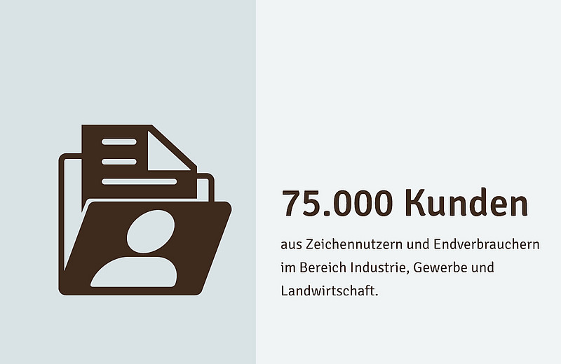 60.000 Kunden aus Zeichennutznern und Endverbrauchern im Bereich Industrie und Gewerbe