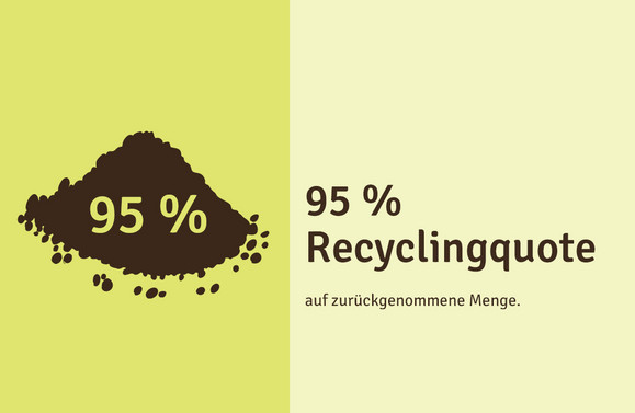Recyclingquote