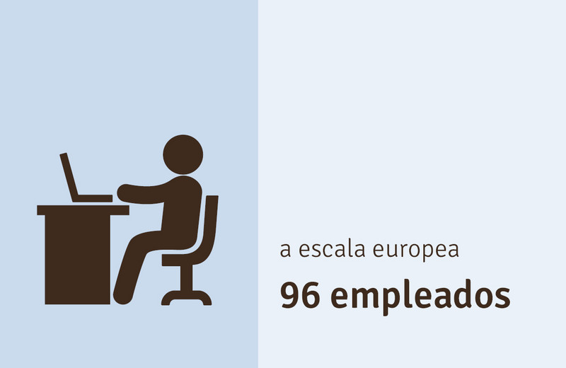 70 empleados a nivel nacional