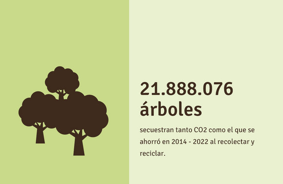 3.109.000  árboles