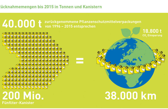 20 years of PAMIRA, new CO2 balances, successful international