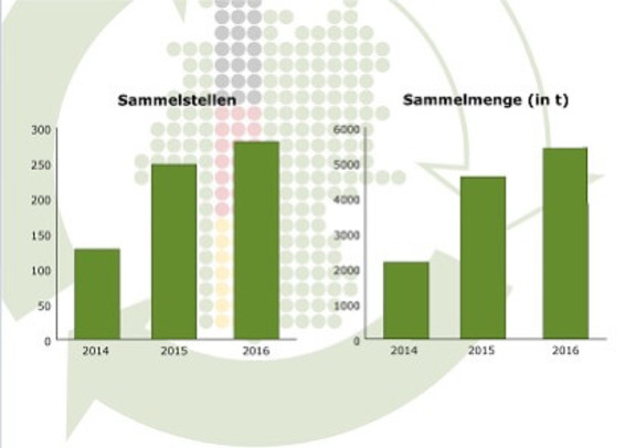 ERDE Grafik