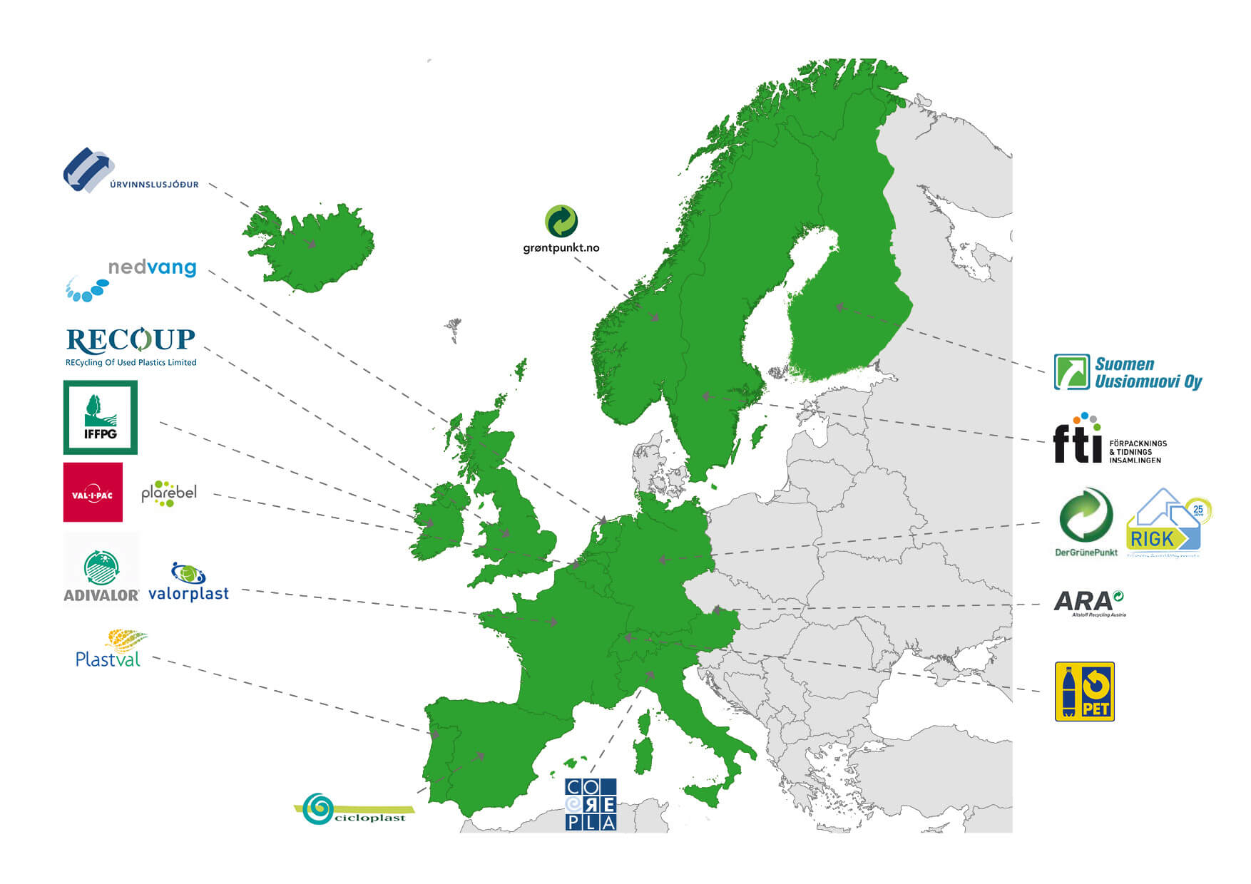 Epro members Europe